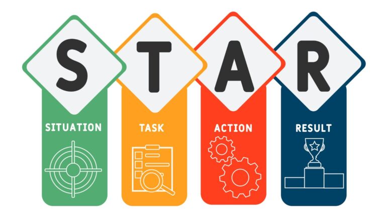STAR: situation, task, action, result