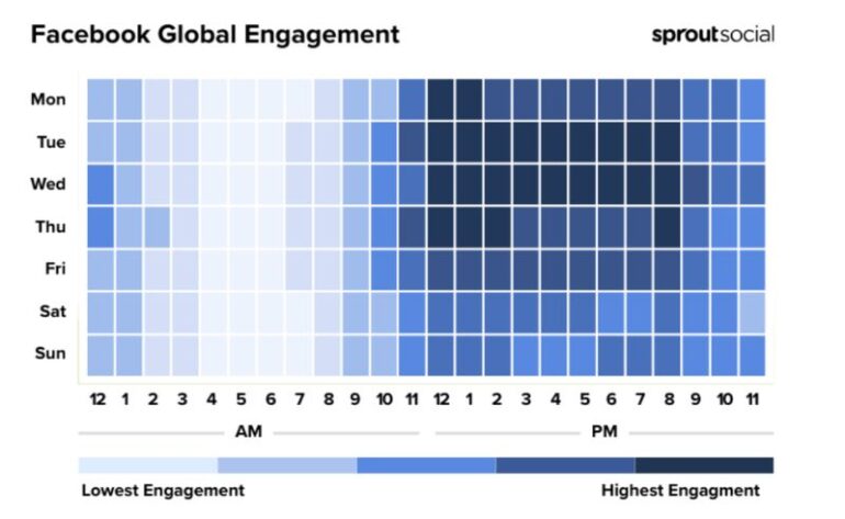 Beste tijden social media 2026