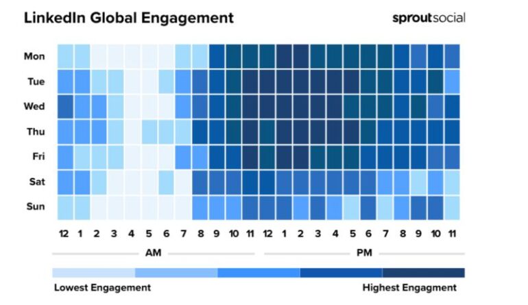 Beste tijden social media 2026