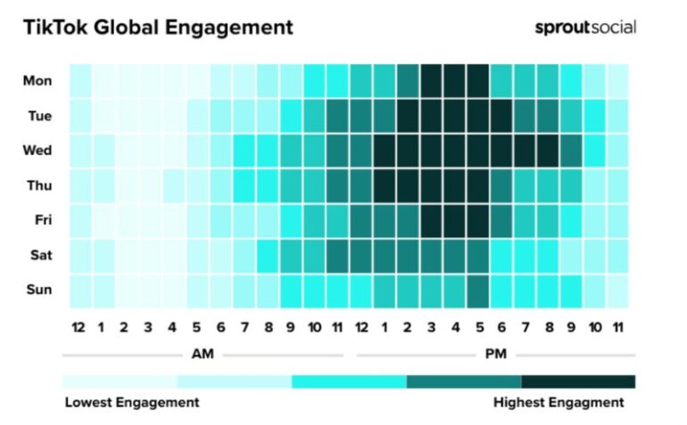 Beste tijden social media 2026