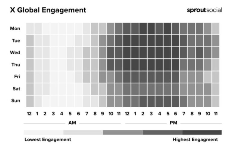 Beste tijden social media 2026