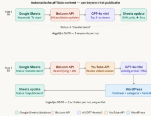 DeTexpert content flow