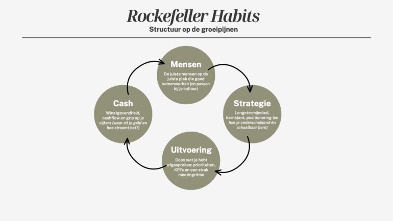 Rockefeller-Habits
