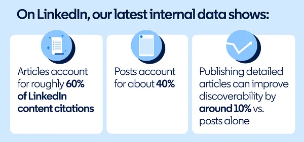 LinkedIn internal data