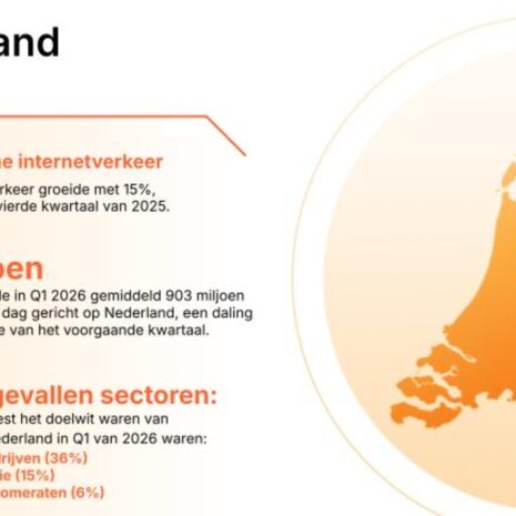 Nederlandse internettrends in het eerste kwartaal van 2026