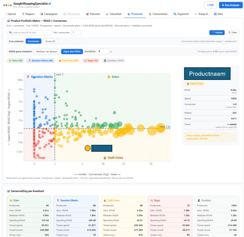 product protfolio matrix
