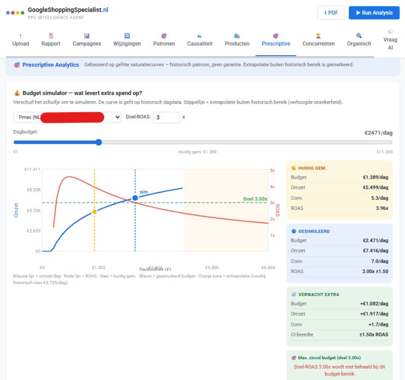 budget simulator