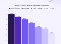 LinkedIn: dit zijn de belangrijkste benchmarks van 2026 LinkedIn: dit zijn de belangrijkste benchmarks van 2026