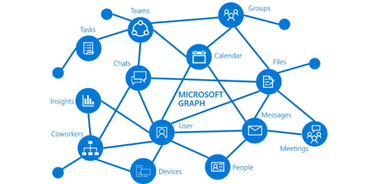 Microsoft Graph.