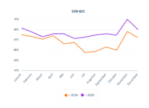 Nederlandse E-mail Marketing 2026: verzendmoment grote invloed op klikratio Nederlandse E-mail Marketing 2026: verzendmoment grote invloed op klikratio