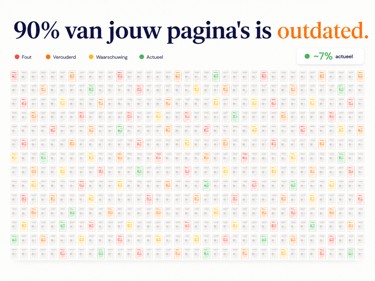 90% pagina's verouderd