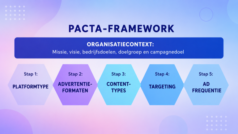 Pacta-framework PACTA-framework