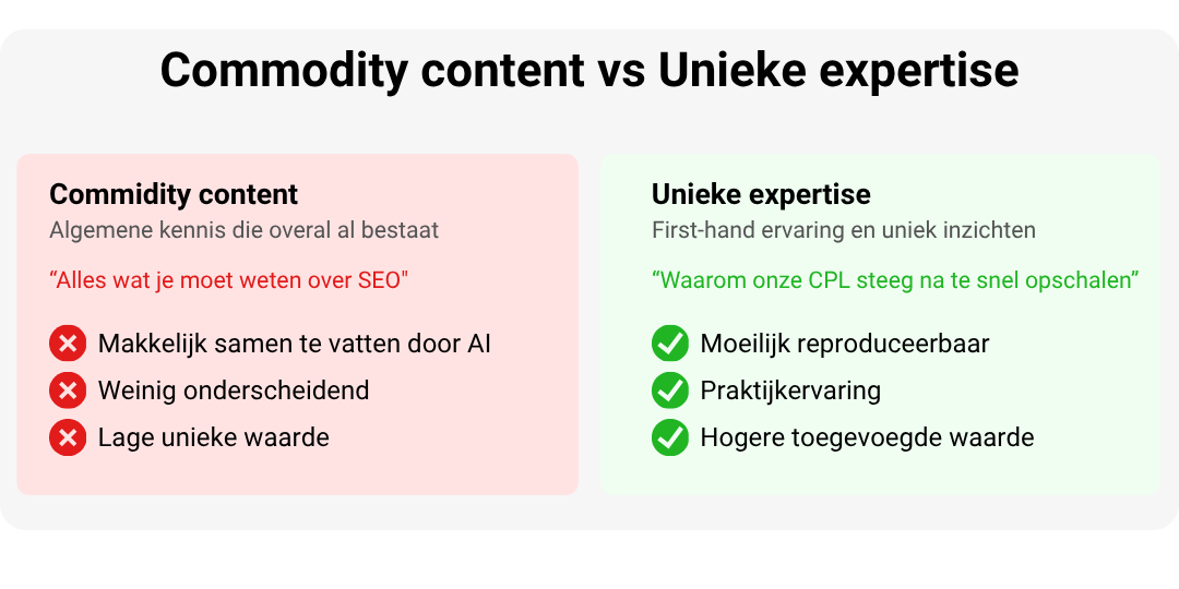 Overzicht van commodity content vs unieke expertise