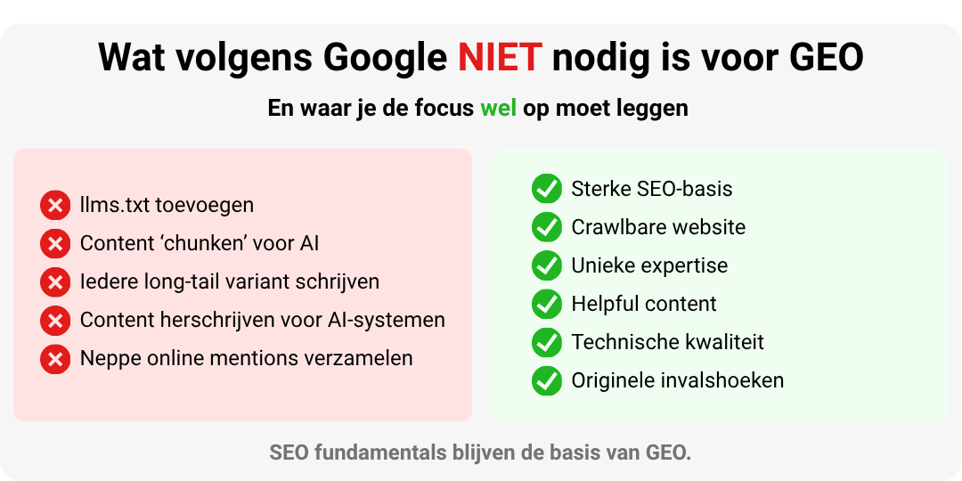 Overzicht van wat volgens Google niet nodig is voor GEO