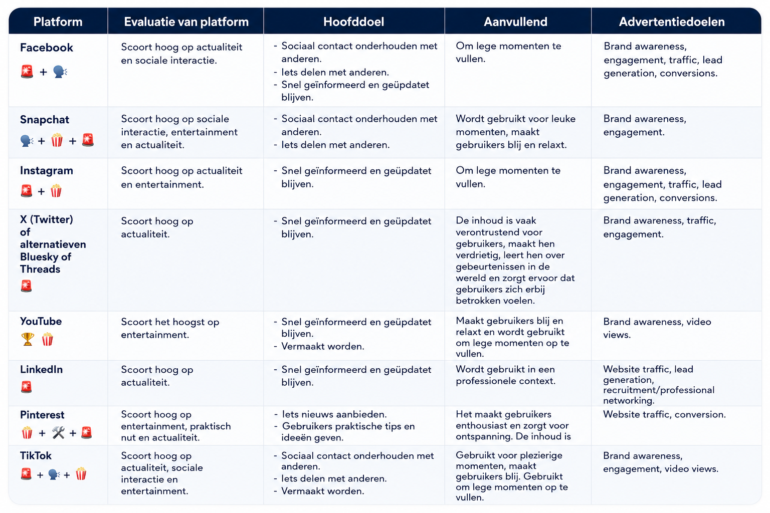 Platforms en doelen
