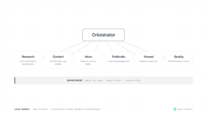 1 AI orkestrator