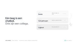 3 geheugenlagen