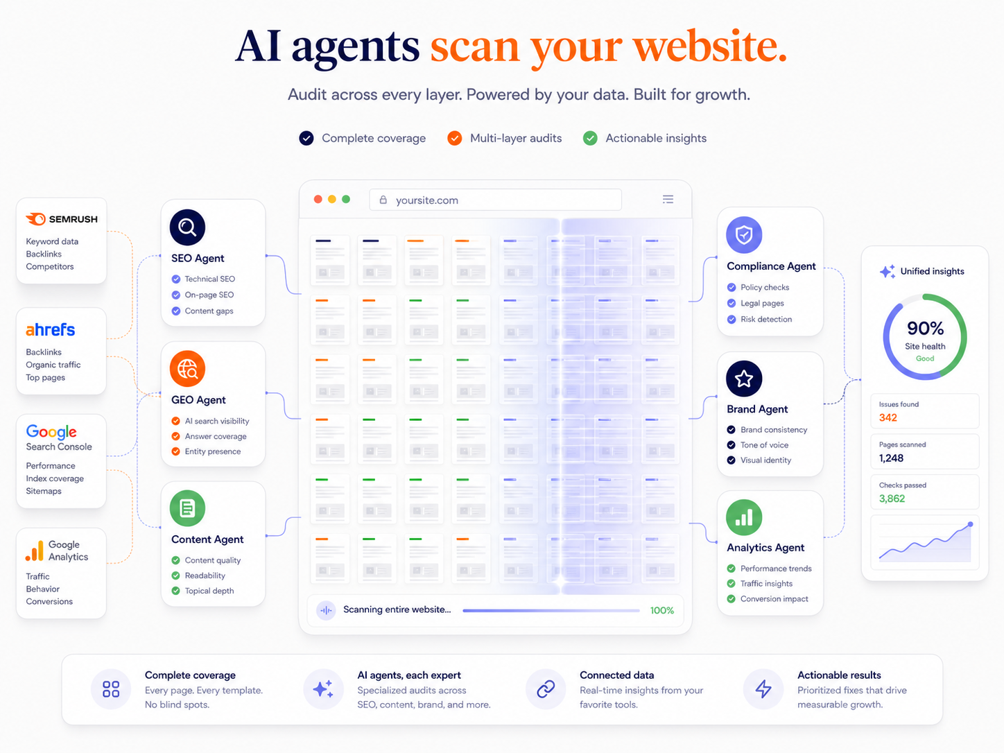 AI agents scan your website (swarm-diagram)