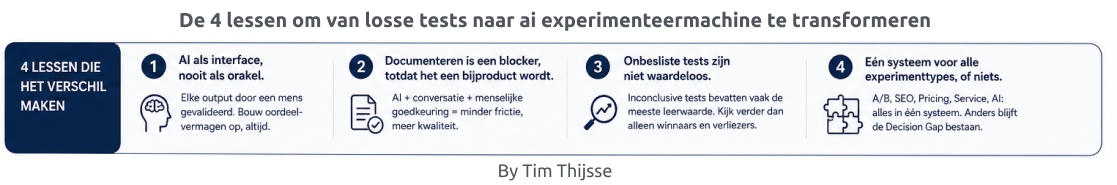 Vier lessen van losse test naar experimetneer machine met ai