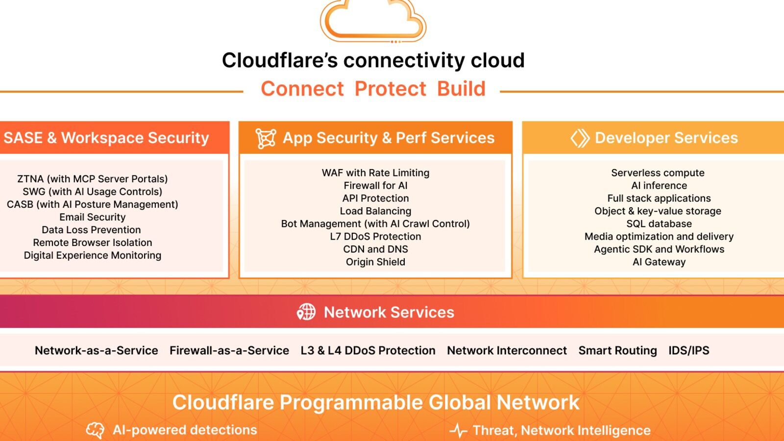 Cloudflare ontwikkelt samen met browserleveranciers privacyprotocol voor internet