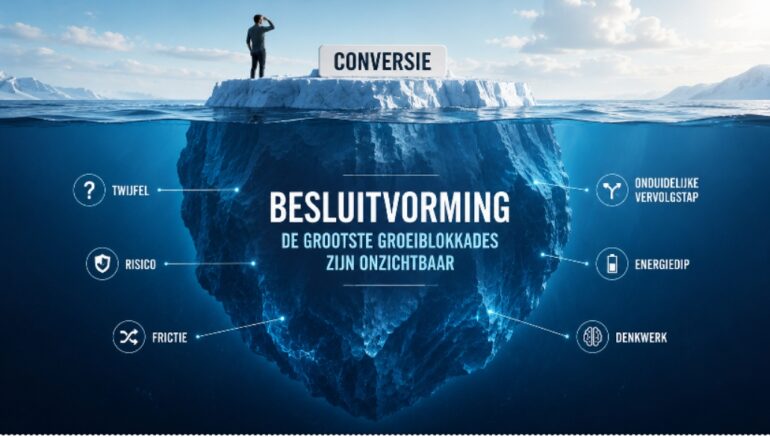 Visual besluitvorming