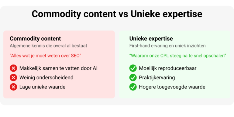 Overzicht van commodity content vs unieke expertise