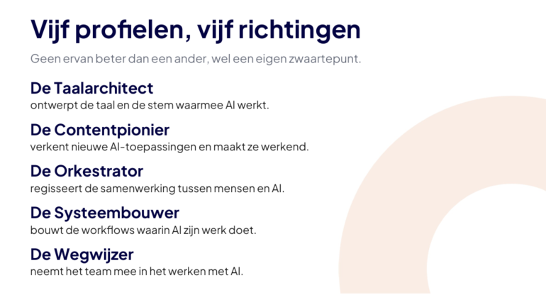 Slide presentatie Crossphase Presenter.Vijf profielen, vijf richtingen.