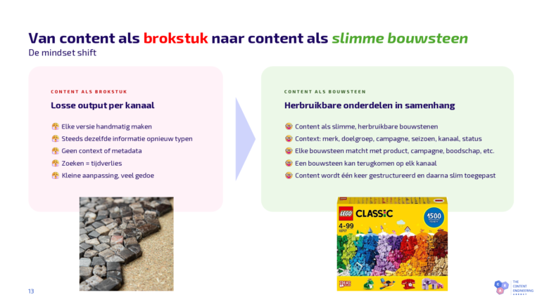 Slide Albert Heijn: van content als brokstuk naar slimme bouwsteen