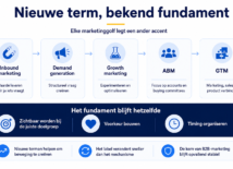 Is GTM de toekomst van B2B-marketing? Ja én nee Is GTM de toekomst van B2B-marketing? Ja én nee