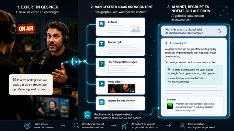 Videopodcast 