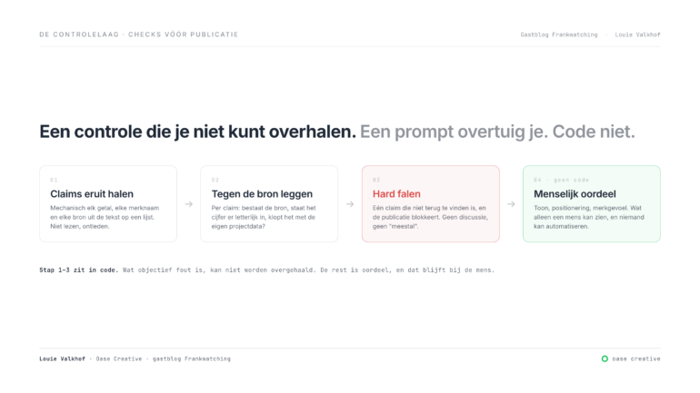 controlelaag ai-systeem