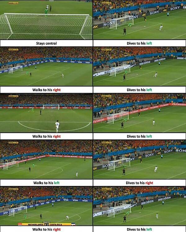 Tactiek Tim Krul