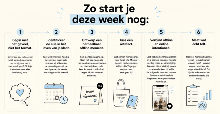 Zo start je deze week nog