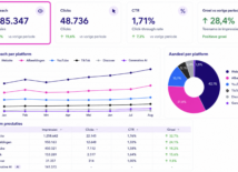 Zo bewijs je de impact van content in een zero-click wereld