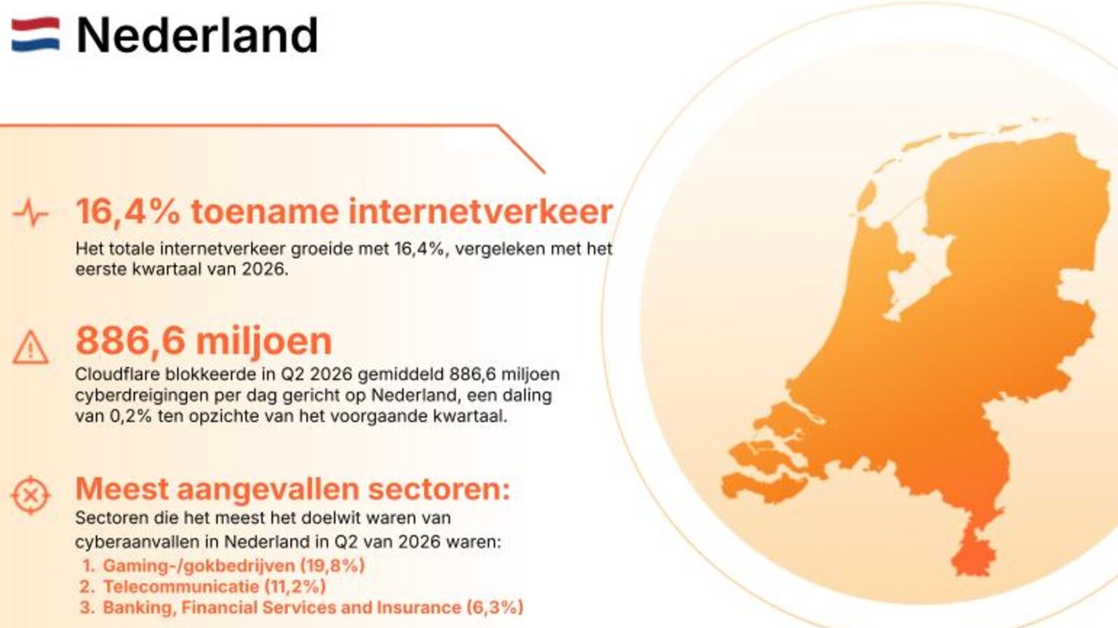 Nederlandse internettrends en cyberdreigingen in het tweede kwartaal van 2026