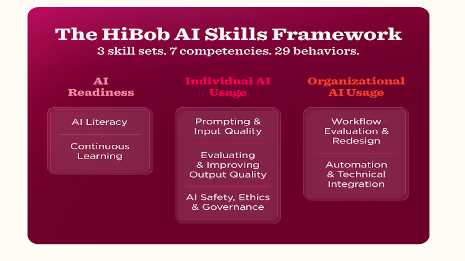HiBob lanceert AI-competentiemodel en handleiding voor organisaties om AI-vaardigheden te helpen beoordelen