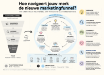 Offline is terug: waarom fysieke merkbeleving je nieuwe groeimotor is Offline is terug: waarom fysieke merkbeleving je nieuwe groeimotor is