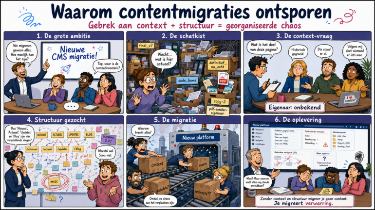 Waarom content migraties ontsporen
