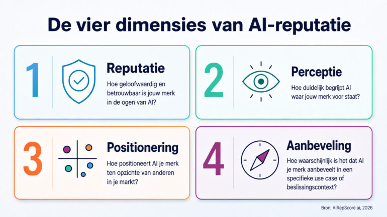 De vier dimensies van AI-reputatie