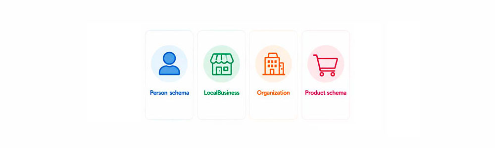 soorten structured data