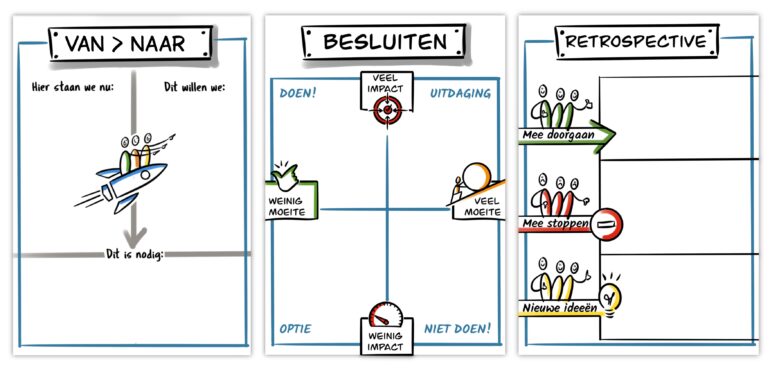 Drie handgetekende praatplaat-templates naast elkaar: 'Van > naar' met een raket, 'Besluiten' als matrix van impact tegen moeite, en 'Retrospective' met de rijen mee doorgaan, mee stoppen en nieuwe ideeën.
