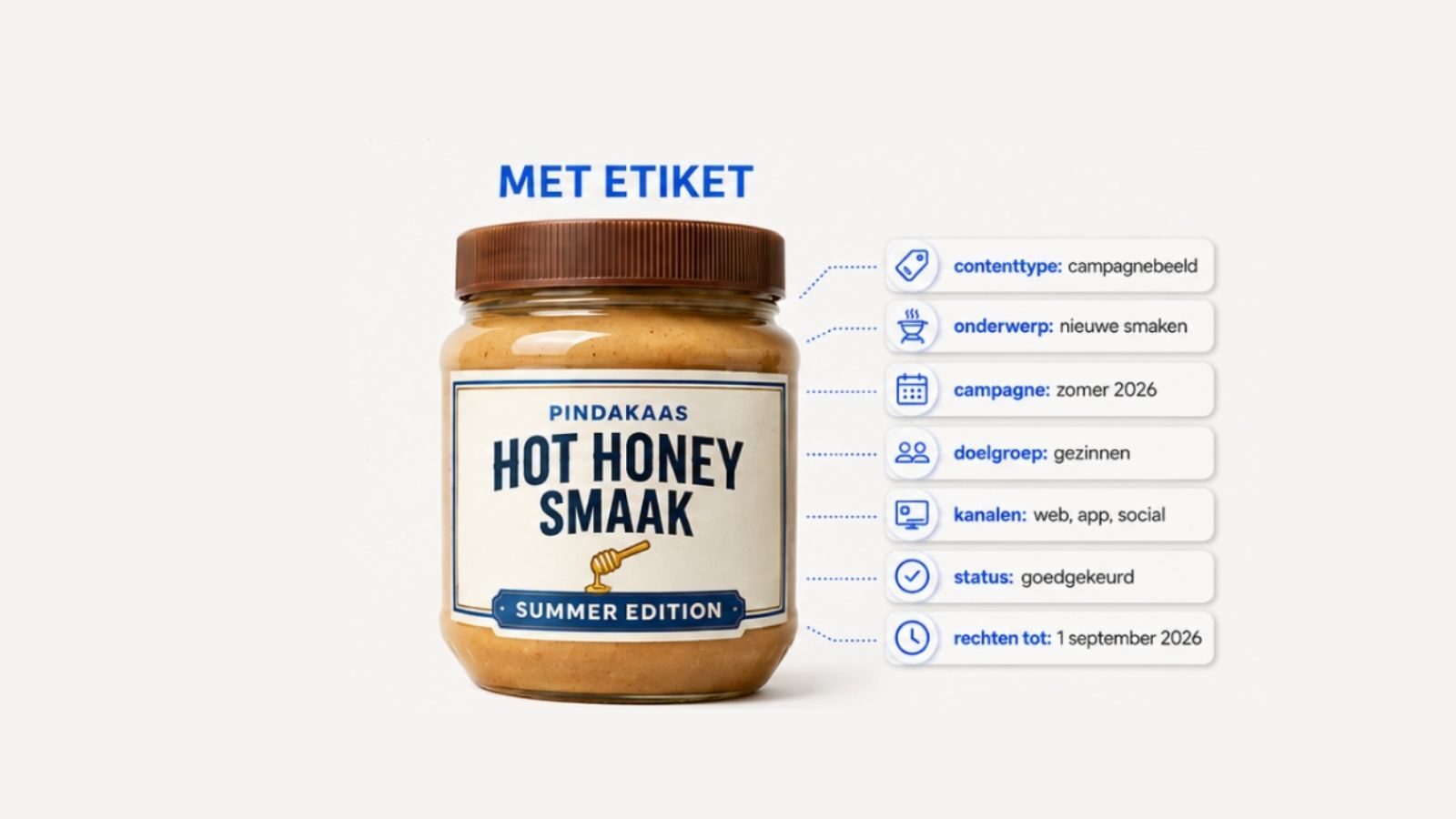 Behandel je content als een pot pindakaas: 5 stappen naar meer grip