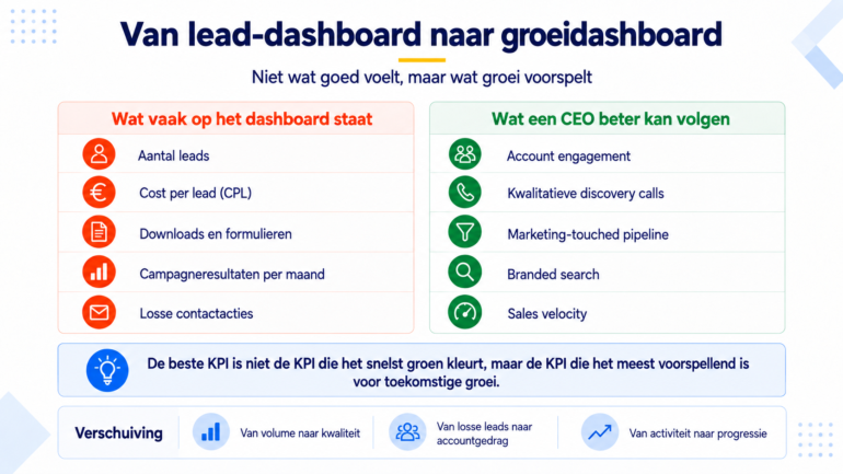 Van lead-dashboard naar groeidashboard