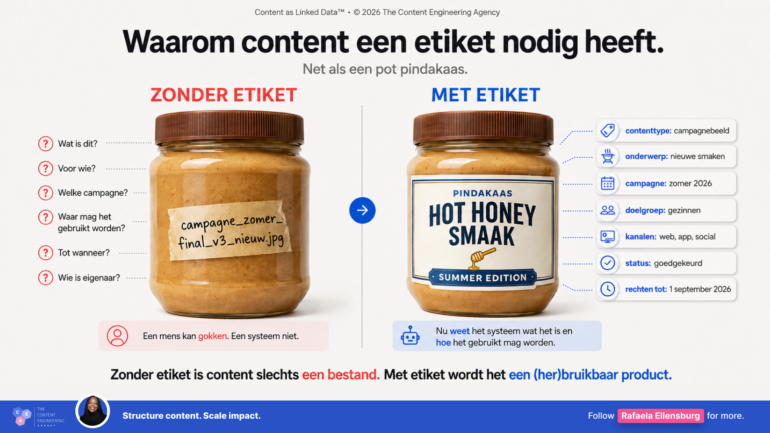 Twee potten pindakaas illustreren content zonder en met metadata: links is alleen een bestandsnaam bekend, rechts geven een etiket en metadata context over onder meer contenttype, campagne, doelgroep, kanalen, status en gebruiksrechten.
