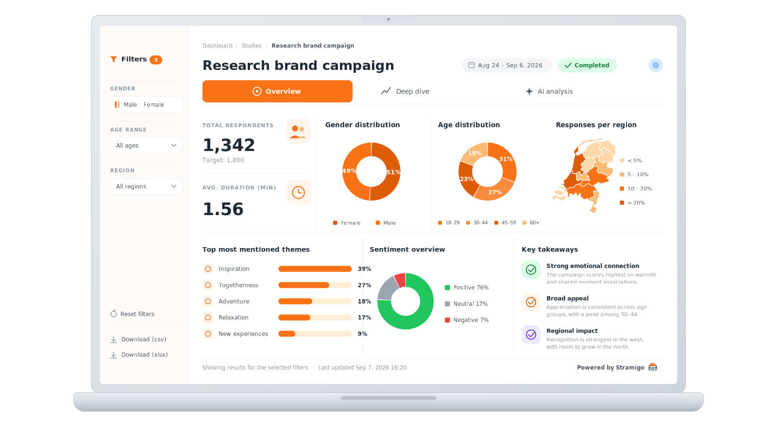 Stramigo lanceert AI-gedreven oplossing voor marktonderzoek