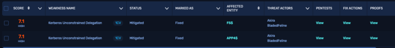 Overzicht met de Kerberos unstrained delegation weakness, inclusief Fix Actions en Proof
