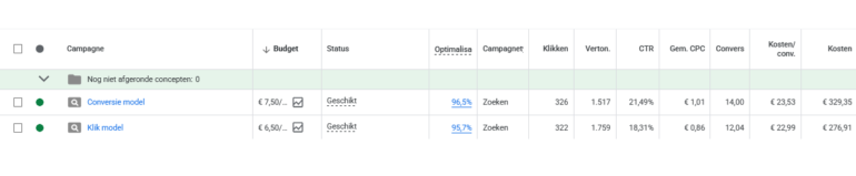 klikkenVSconversies